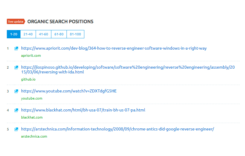 SEO and content marketing strategy for Apriorit screenshot 3